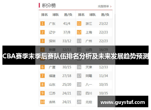 CBA赛季末季后赛队伍排名分析及未来发展趋势预测